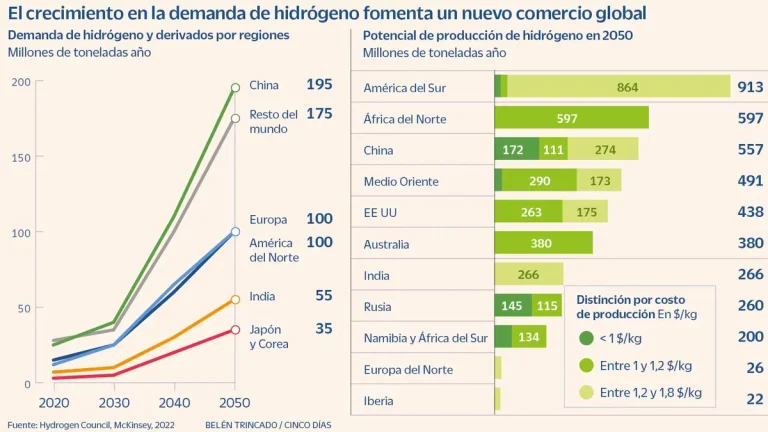SUDAMERICA HIDROGENO VERDE